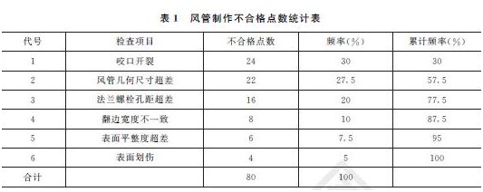 2015年一級(jí)建造師機(jī)電工程管理與實(shí)務(wù)試題及答案（案例題1）