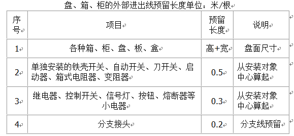 電氣設(shè)備安裝工程量如何計算(九)