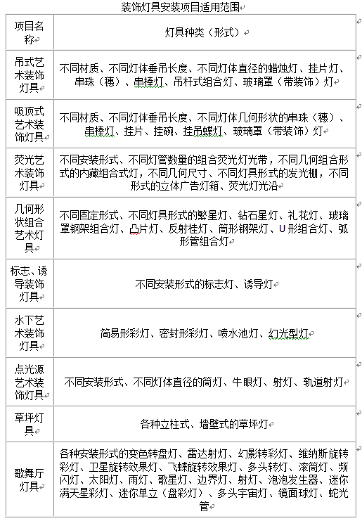 照明器具安裝工程量如何計算(三)