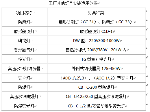 照明器具安裝工程量如何計(jì)算(四)