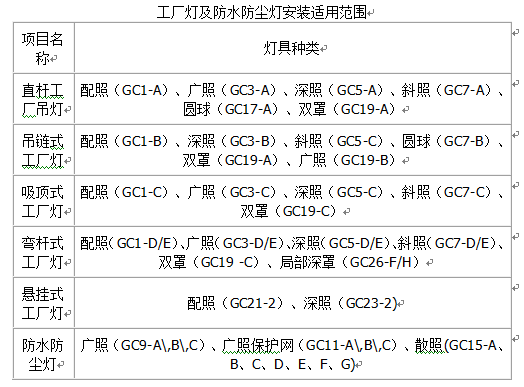 照明器具安裝工程量如何計(jì)算(四)