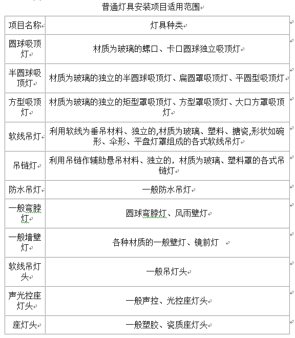 照明器具安裝工程量如何計(jì)算