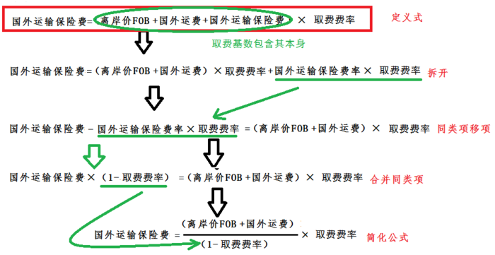 一級建造師考試復習重點：價內(nèi)稅