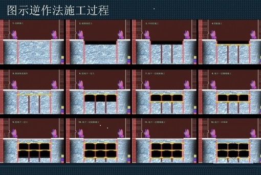 一級建造師考試復(fù)習(xí)重點(diǎn):逆作法施工技術(shù)的原理