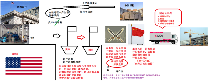 一級建造師考試復(fù)習(xí)重點:進(jìn)口設(shè)備購置費組成