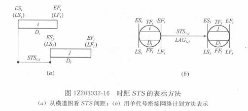 一級(jí)建造師考試復(fù)習(xí)重點(diǎn):注漿材料的種類和適用范圍