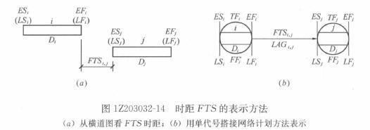 一級(jí)建造師考試復(fù)習(xí)重點(diǎn):注漿材料的種類和適用范圍