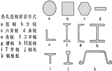 機(jī)電管理與實(shí)務(wù)::金屬材料的類型及應(yīng)用