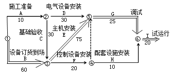 機(jī)電：?jiǎn)挝还こ淌┕みM(jìn)度計(jì)劃實(shí)施