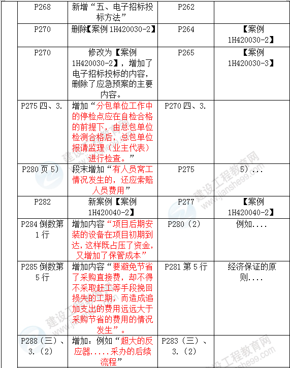2016年一級建造師《機(jī)電工程管理與實務(wù)》新舊教材對比
