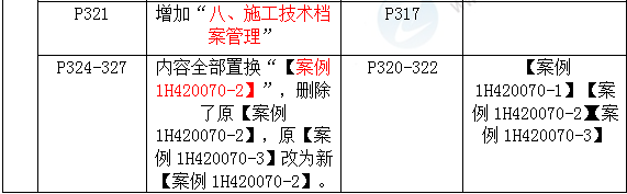 2016年一級建造師《機(jī)電工程管理與實務(wù)》新舊教材對比