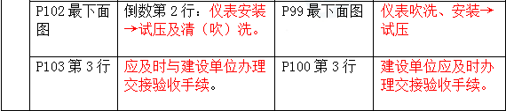 2016年一級建造師《機(jī)電工程管理與實務(wù)》新舊教材對比