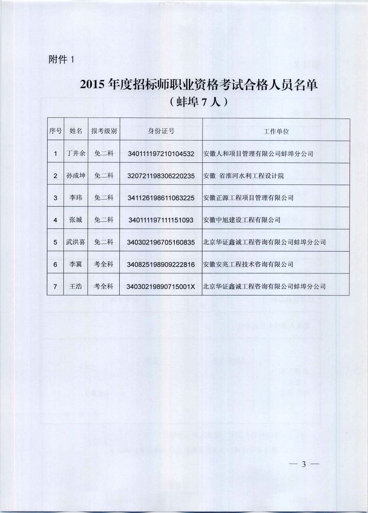 ������2015����И�(bi��o)����ԇ�ϸ��ˆT���μ��k���C��(sh��)��֪ͨ