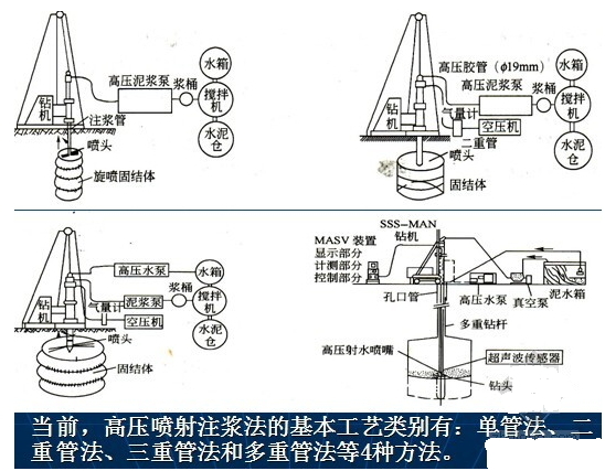 一級建造師考試復(fù)習(xí)重點(diǎn):工程中的幾種注漿形式