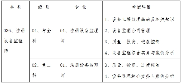 ��ԇ���Q(ch��ng)����(j��)�e����(zhu��n)�I(y��)����ԇ��Ŀ��Ϣ�O(sh��)��