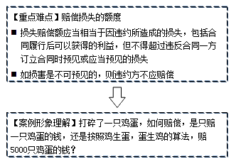 �����O(sh��)���̷�Ҏ(gu��)��֪�R(sh��)�c(di��n)���r���pʧ������