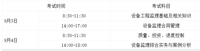 ��ԇ�r�g����Ŀ