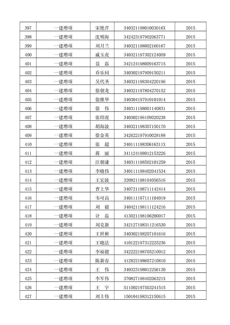 蚌埠一建增項(xiàng)、一建資格證書領(lǐng)取的通知