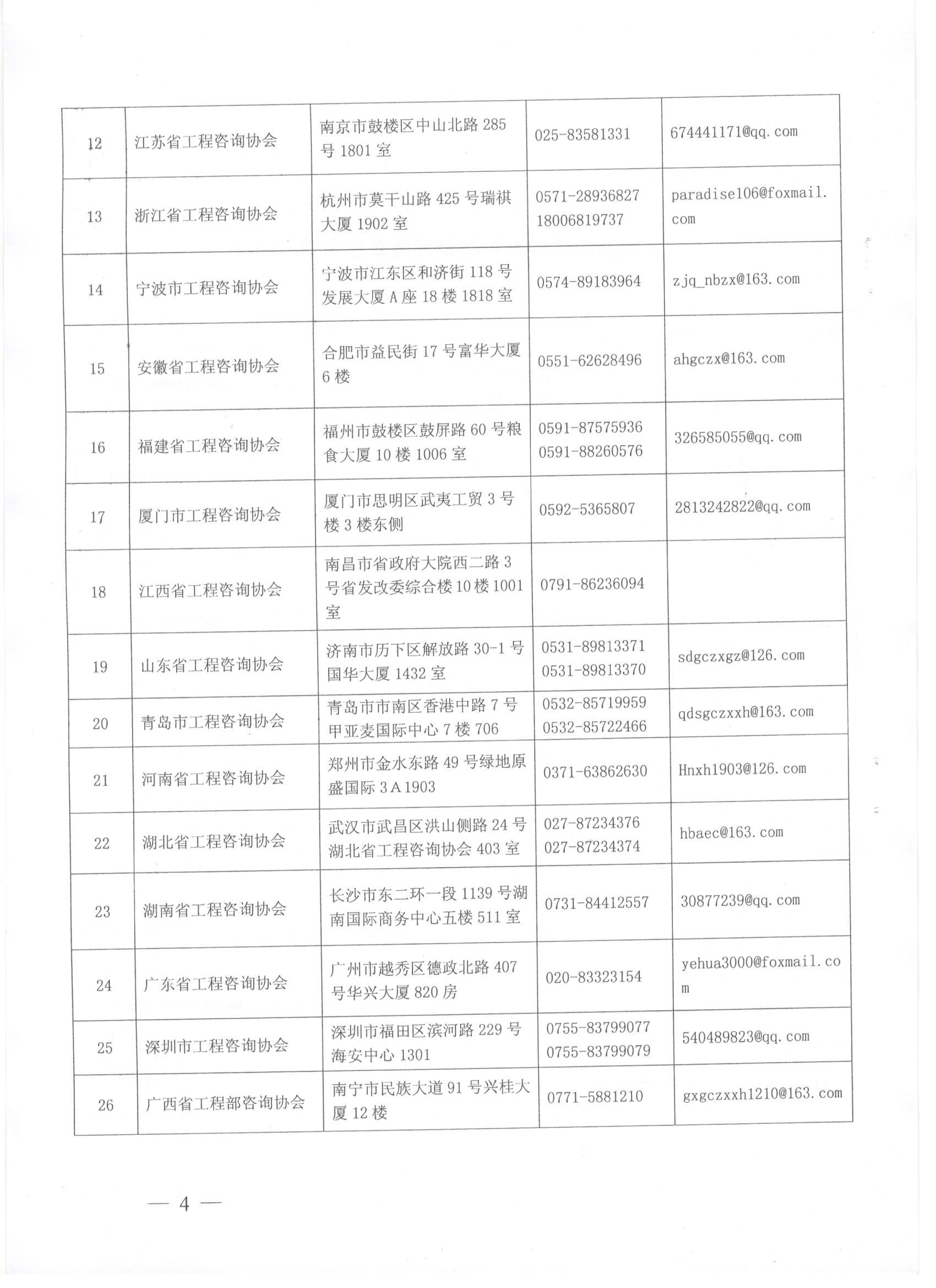 中國(guó)工程咨詢(xún)協(xié)會(huì)關(guān)于領(lǐng)取咨詢(xún)工程師（投資）職業(yè)資格證書(shū)的通知