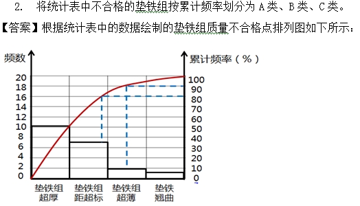 2016一級(jí)建造師《機(jī)電》試題答案及解析案例