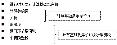 工程計價必背公式，新鮮出爐?。。? width=
