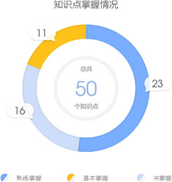【不服來戰(zhàn)】二級建造師題庫來啦，你的題海戰(zhàn)術(shù)時代已來臨！