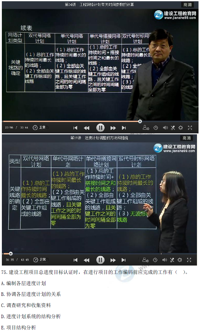 2016年一級建造師《項目管理》試題點評