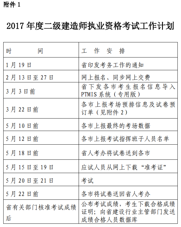浙江關(guān)于2017年度二級(jí)建造師執(zhí)業(yè)資格考試相關(guān)工作的通知
