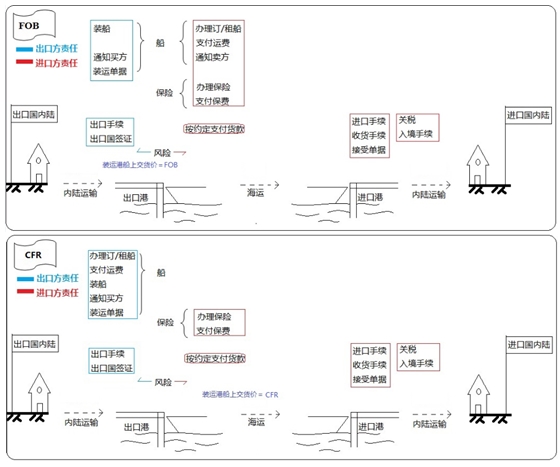 設(shè)備、工器具購(gòu)置費(fèi)用的組成與計(jì)算