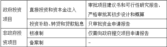 造價(jià)工程師造價(jià)管理免費(fèi)試聽:工程項(xiàng)目管理概述