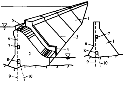 二級(jí)建造師水利水電工程高頻考點(diǎn)講解：重力壩的構(gòu)造及作用