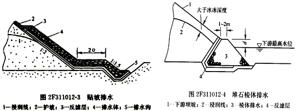 二級建造師水利水電工程高頻考點(diǎn)解析：土石壩的構(gòu)造及作用