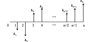 造價(jià)工程師造價(jià)管理移動(dòng)班試聽(tīng)：資金的時(shí)間價(jià)值及其計(jì)算