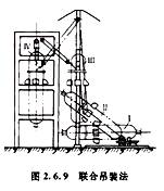 造價(jià)工程師安裝計(jì)量移動(dòng)班試聽：半機(jī)械化吊裝方法