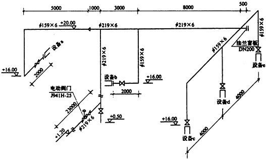 造價工程師案例分析移動班試聽：工業(yè)管道工程清單計價