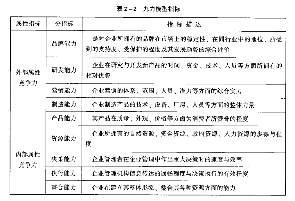 咨詢工程師項(xiàng)目決策分析與評(píng)價(jià)（三）