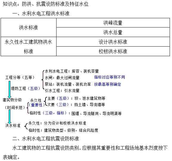 防洪、抗震設防標準及特征水位