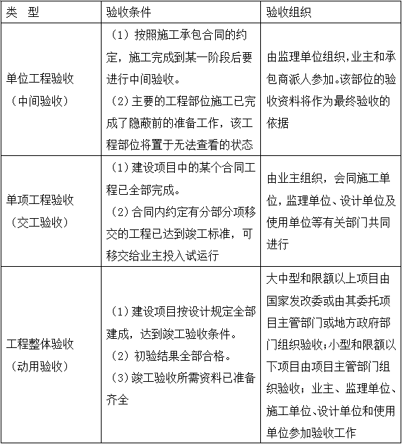 2017造價工程計價移動班試聽：建設項目竣工驗收的方式與程序