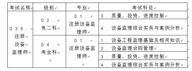 �ؑcע���O(sh��)�����I(y��)�Y��ԇ����֪ͨ