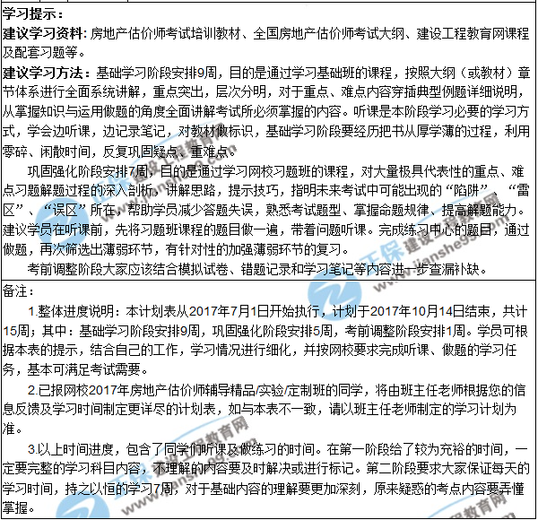 2017年房地產(chǎn)估價師階段學(xué)習(xí)計劃表