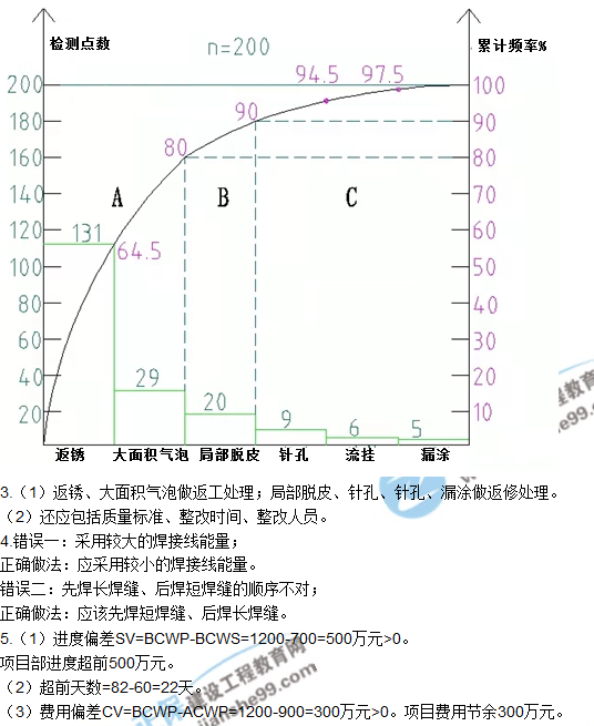 2017一級建造師《機電實務(wù)》試題及答案(案例五)