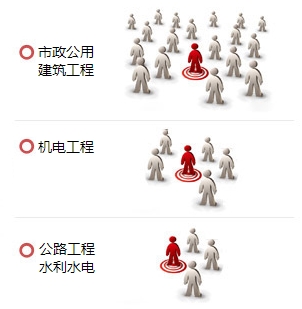 一級建造師實(shí)務(wù)課各科目考試人數(shù)