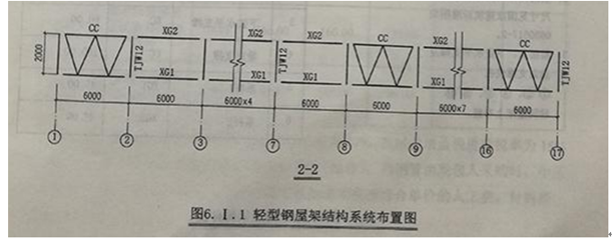 2017年造價工程師《案例分析》試題及答案(六)