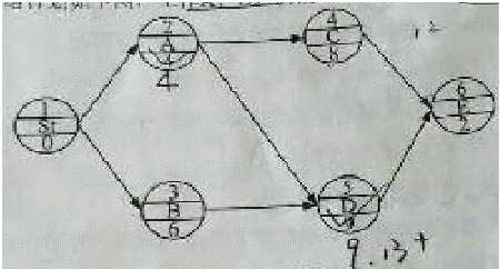 一建《項(xiàng)目管理》試題：單代號(hào)網(wǎng)絡(luò)計(jì)劃時(shí)間參數(shù)（12.12）