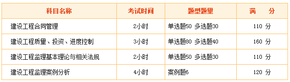監(jiān)理工程師考試難么？看看網(wǎng)友們怎么說！