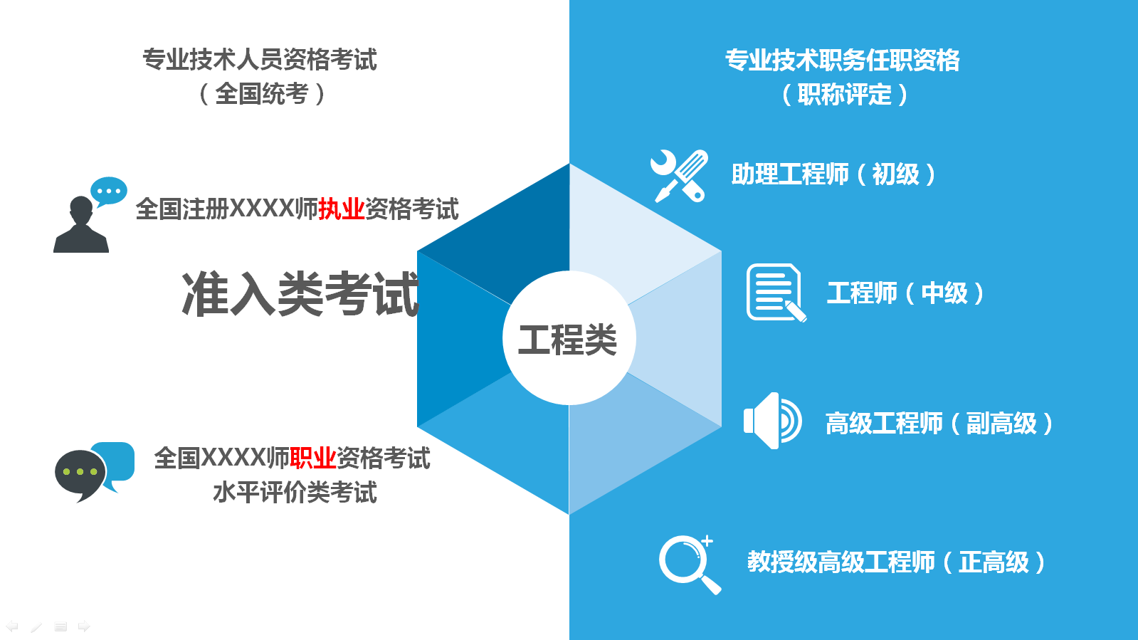 造價工程師說：“中級工程師”是什么鬼套路？