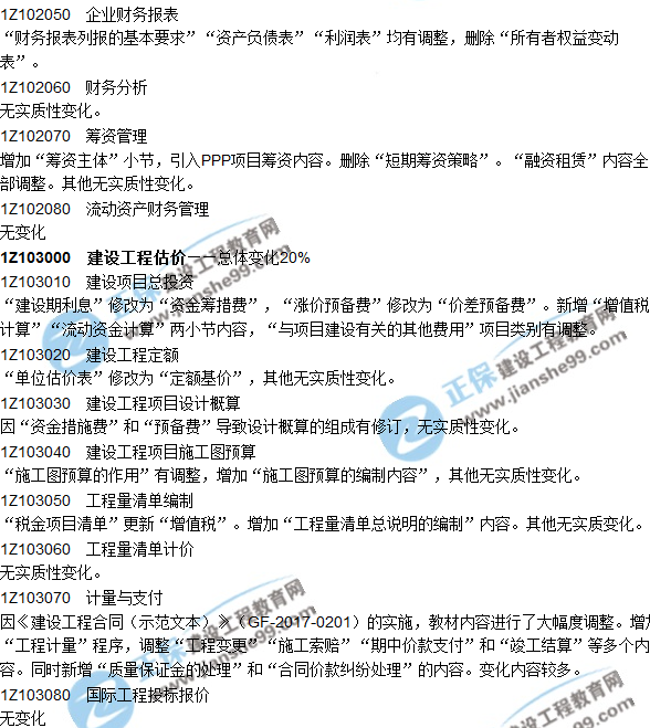 2018年一級建造師教材對比解析文字版--《工程經濟》