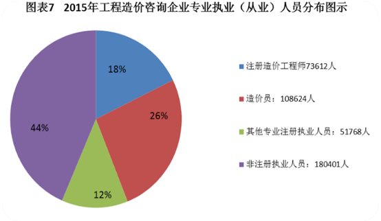 改革在即 2018年如何提前拿下造價工程師證書？