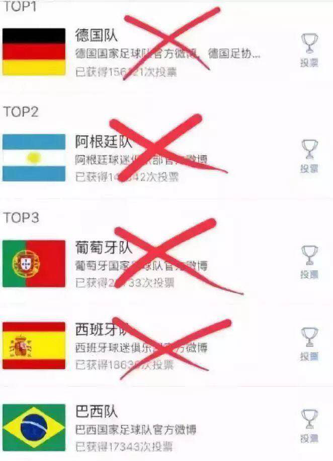 當(dāng)“世界杯”遇到造價(jià)工程師備考該怎么辦？