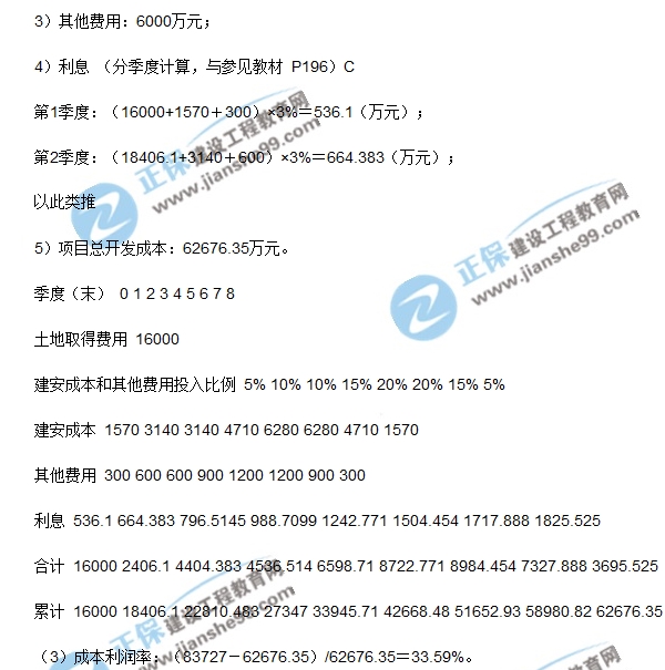 房地產(chǎn)開發(fā)經(jīng)營與管理試題計算第一題